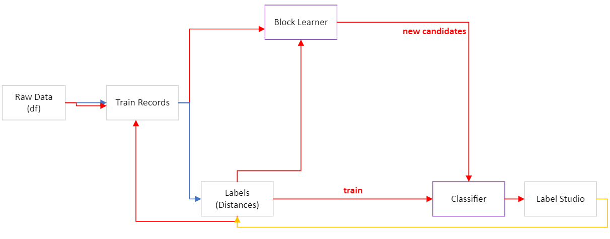 ../active-learn-diag.png